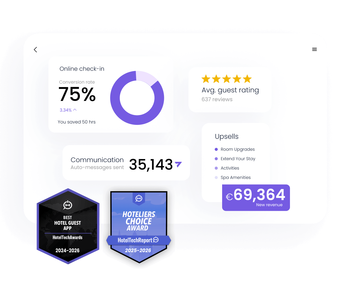 Hotel Analytics Software